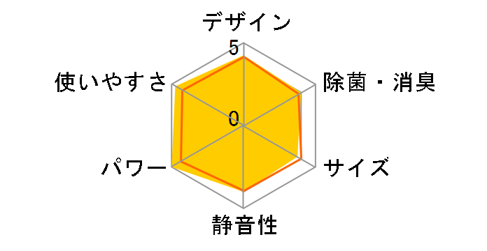 W�V���[�Y AS-W56B2W�̃��[�U�[���r���[