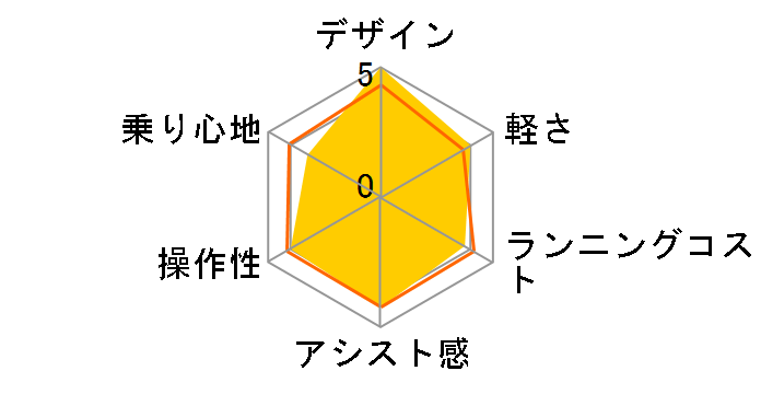 �����g BE-ENWS03-B [�s���A�u���b�N] + ��p�[�d��̃��[�U�[���r���[