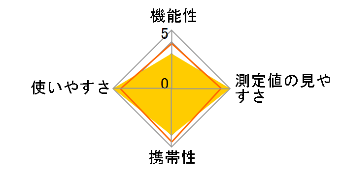 PA-1100 Radi�̃��[�U�[���r���[