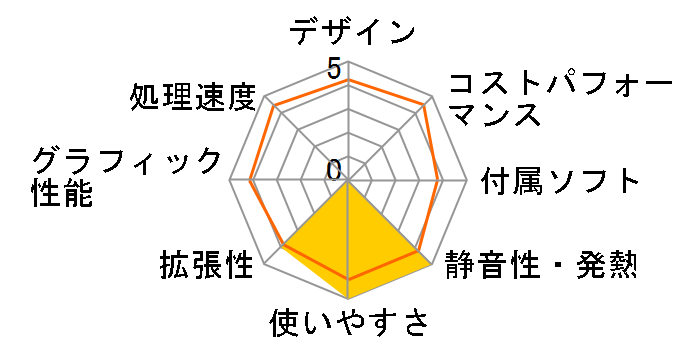 FRGSXIHDA7/23D GS�V���[�Y �p�t�H�[�}���X�t���Z�b�g���f���̃��[�U�[���r���[