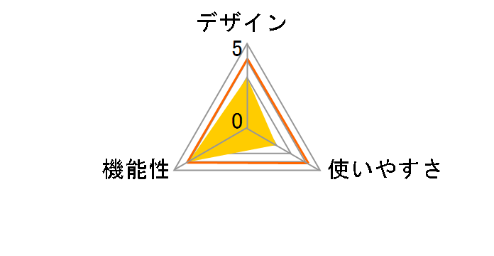 RMS-500X2.A�̃��[�U�[���r���[