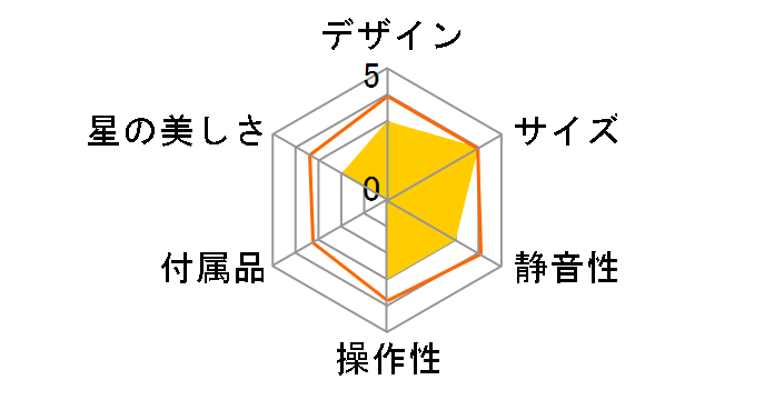 �z�[���X�^�[ AQUA �����X�J�C�c���[ [����]�̃��[�U�[���r���[