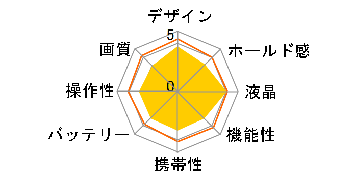 EXILIM EX-ZS150GN [�O���[��]�̃��[�U�[���r���[