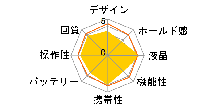 EXILIM EX-ZS20SR [�V���o�[]�̃��[�U�[���r���[