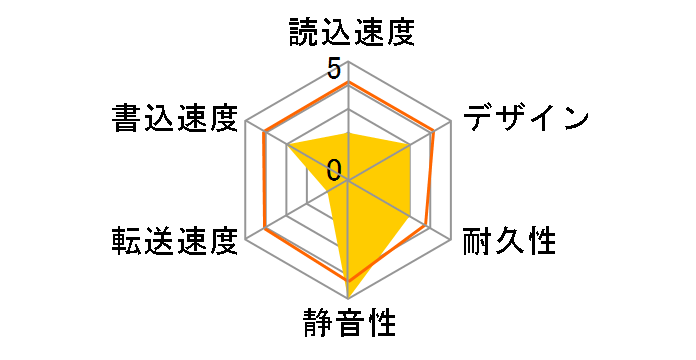 RHDM-U500HR�̃��[�U�[���r���[