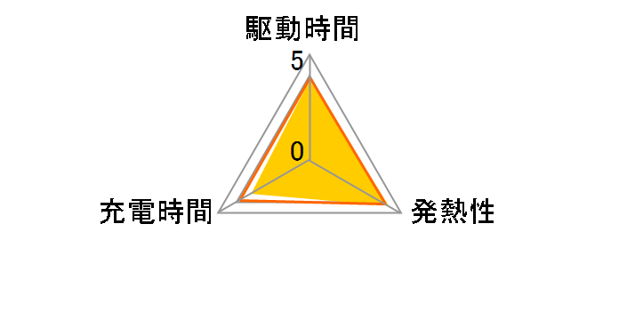 NB-11L�̃��[�U�[���r���[