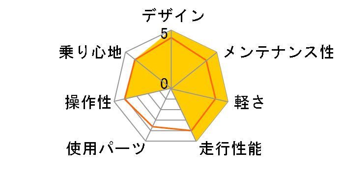 BDC BroadMarsh Classic 2012�N���f�� [�m�b�e�B���K���O���[��]�̃��[�U�[���r���[