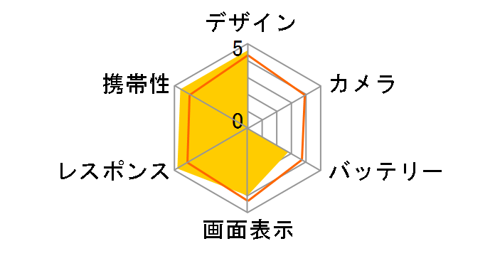 Dell Streak Pro GS01 �C�[�E���o�C���̃��[�U�[���r���[