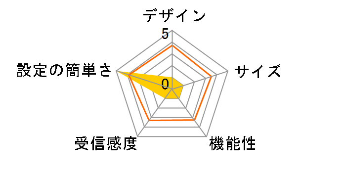 GL03D [�u���b�N]�̃��[�U�[���r���[