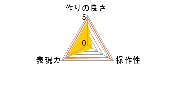 46S PRO1D C-PL(W)���C�h�o���h�̃��[�U�[���r���[