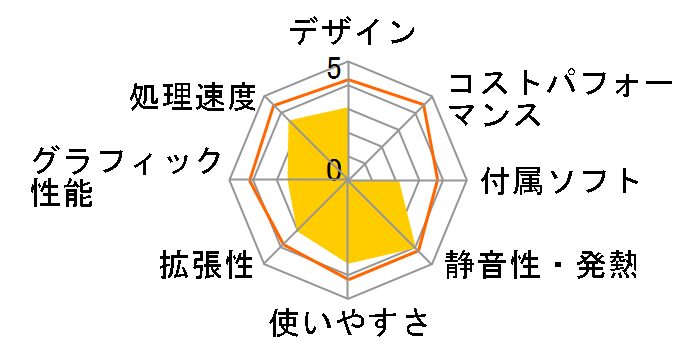 eMachines EL1352-A22D/KB�̃��[�U�[���r���[