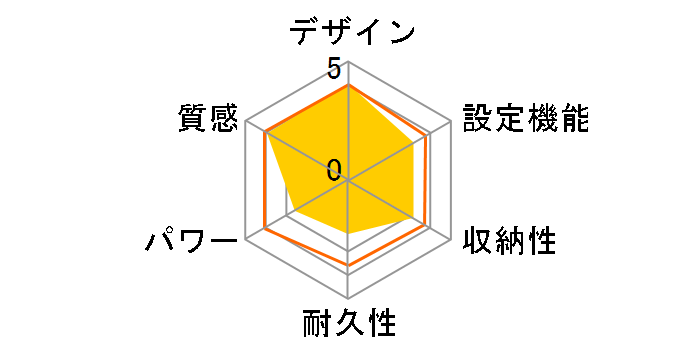 KWC-101PC�̃��[�U�[���r���[