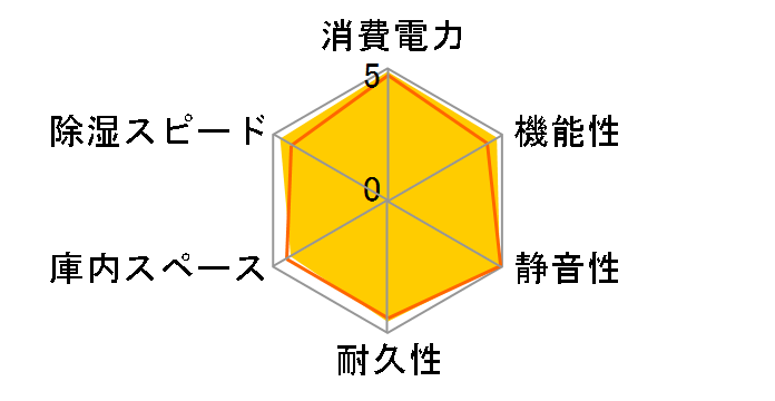 ED-41CAC(BW) [�u���b�N&�z���C�g]�̃��[�U�[���r���[