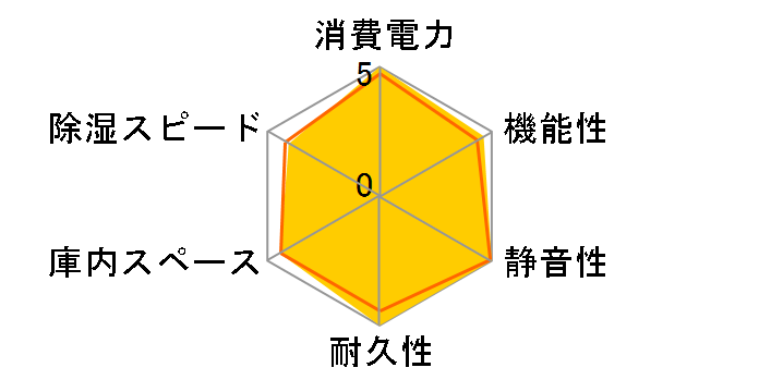 ED-55CAC(B) [�u���b�N]�̃��[�U�[���r���[