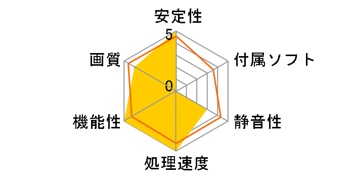 R7970-2PMD3GD5 V2 [PCIExp 3GB]�̃��[�U�[���r���[