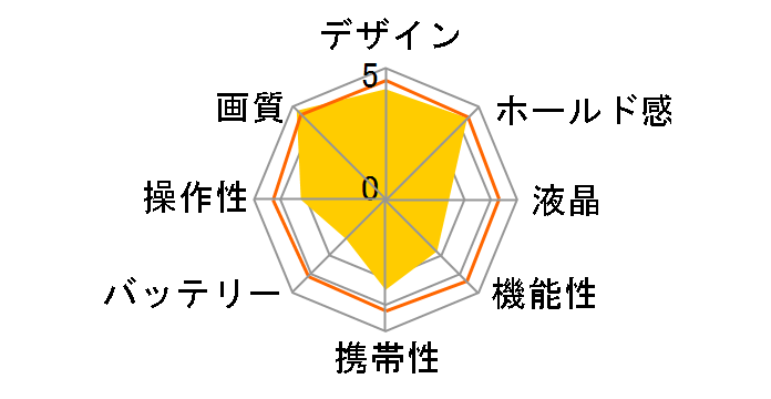 SD1 Merrill {fB̃[U[r[