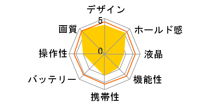SD1 Merrill 17-50mm F2.8 EX DC OS HSM �����Y�L�b�g�̃��[�U�[���r���[