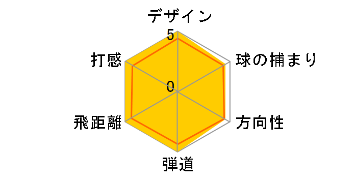 �c�A�[�X�e�[�W X-DRIVE 707 �h���C�o�[ [TourAD BB-6 �t���b�N�X�FX ���t�g�F8.5]�̃��[�U�[���r���[