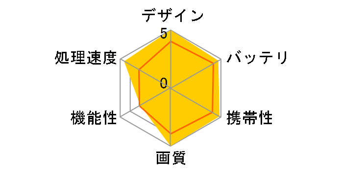 Reader Pocket Edition PRS-350KIT PP [�s���N/�s���N]�̃��[�U�[���r���[