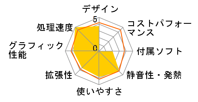 FRS513F/D S�V���[�Y ���i.com���胂�f���̃��[�U�[���r���[