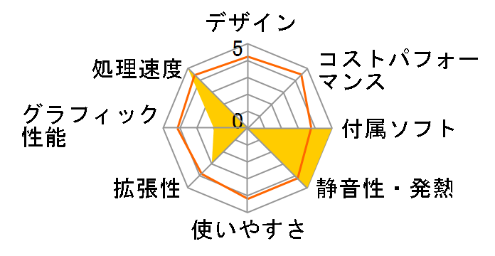 FRM614FK/D M�V���[�Y ���i.com���胂�f���̃��[�U�[���r���[