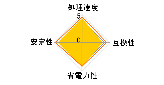 Core i5 2550K BOX�̃��[�U�[���r���[