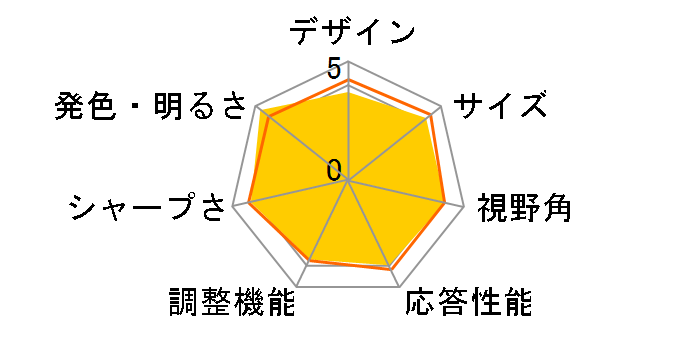 i2252Vwh AMI2252W0M-GP3R [21.5�C���`]�̃��[�U�[���r���[