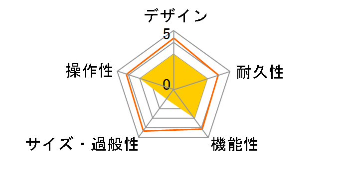 AC15C2 TWIN�̃��[�U�[���r���[