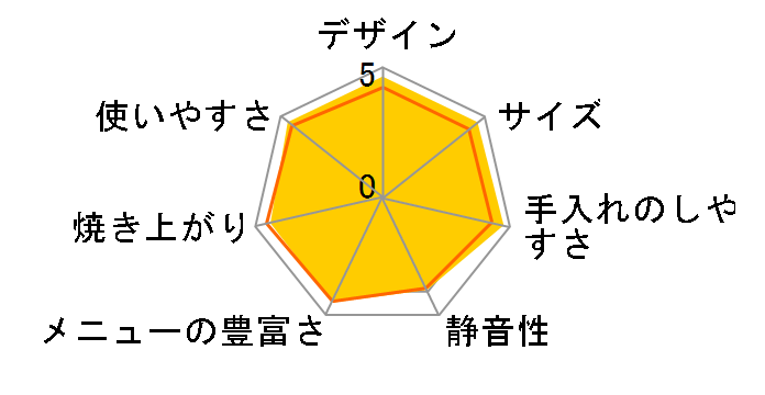 PY-E731W [�z���C�g]�̃��[�U�[���r���[