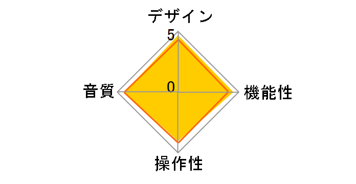 E17 Headphone Amplifier�̃��[�U�[���r���[