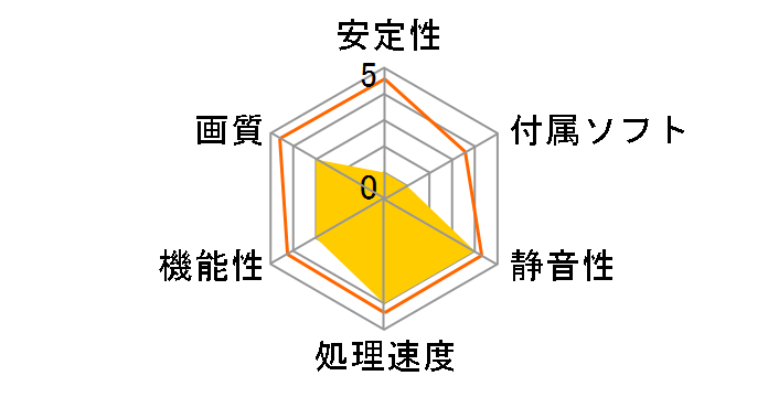 FX-797A-TDBC [PCIExp 3GB]�̃��[�U�[���r���[