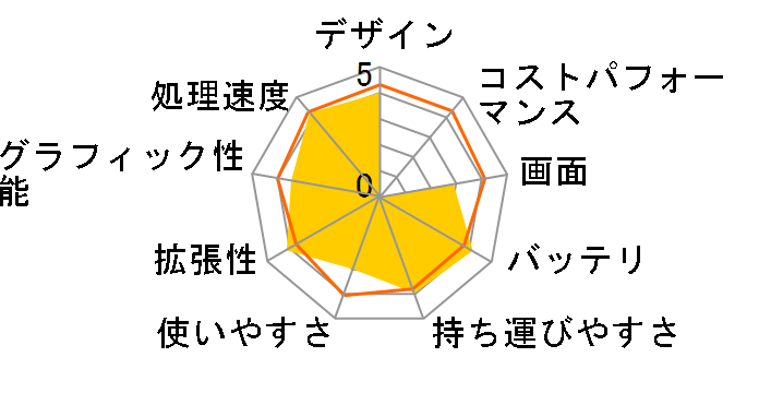 Let's note SX1 CF-SX1GDHYS�̃��[�U�[���r���[