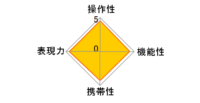 30mm F2.8 EX DN [�}�C�N���t�H�[�T�[�Y�p]�̃��[�U�[���r���[
