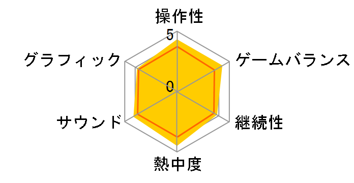 �|�P�b�g�����X�^�[ �z���C�g2�̃��[�U�[���r���[