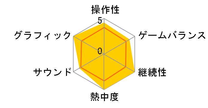 �|�P�b�g�����X�^�[ �u���b�N2�̃��[�U�[���r���[