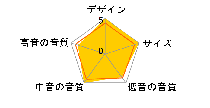 FAZON F5 B [�u���b�N �y�A]�̃��[�U�[���r���[