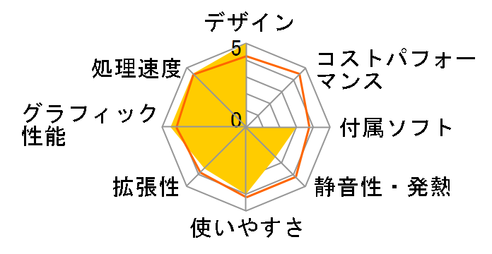 Alienware Aurora ALX 2012�N���f���̃��[�U�[���r���[