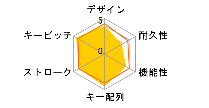 SRKB01BK [�u���b�N]�̃��[�U�[���r���[