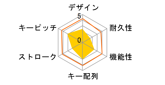 SRKMB02WH [�z���C�g]�̃��[�U�[���r���[