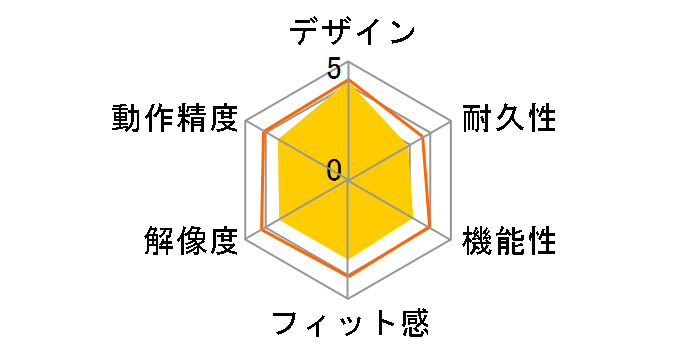 SRMB02BK [�u���b�N]�̃��[�U�[���r���[