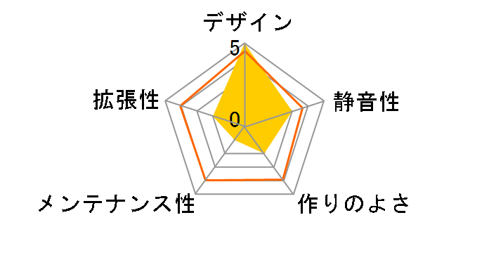 acubic B50 ACE-B50-S [�V���o�[]�̃��[�U�[���r���[