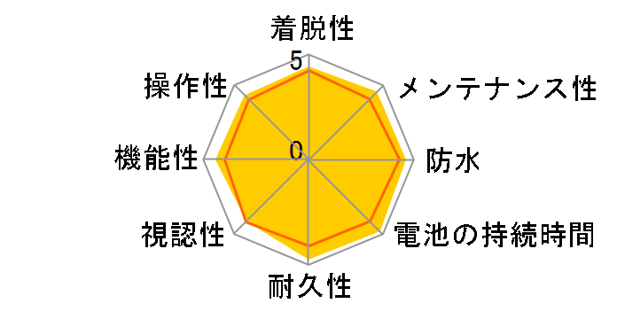 CC-TR310TW�̃��[�U�[���r���[