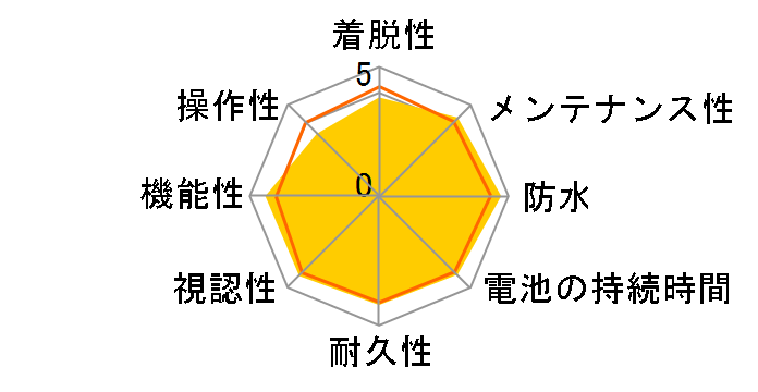 CC-MC200W [�z���C�g]�̃��[�U�[���r���[