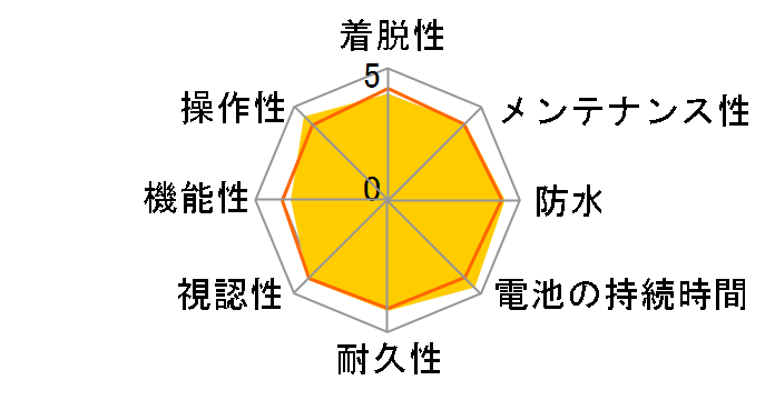 CC-VL820 [�u���b�N]�̃��[�U�[���r���[