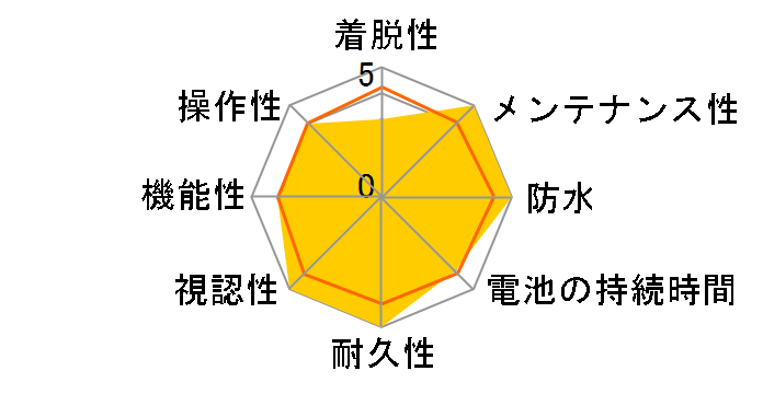CC-RD420DW�̃��[�U�[���r���[