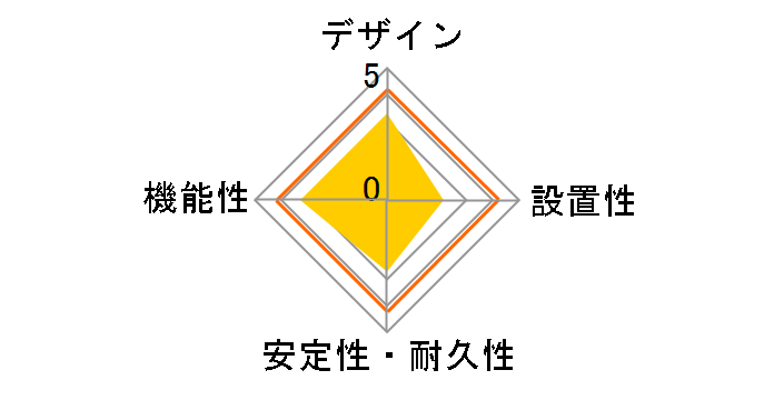 iRemoTap TAP-TSTUP121�̃��[�U�[���r���[