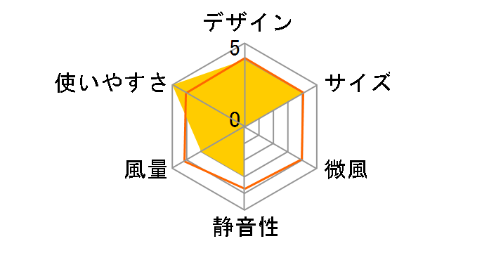 PRISMATE Pinwheel BLE-35-BL [�u���[]�̃��[�U�[���r���[