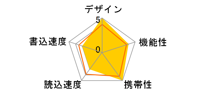 HUD-PUVM02GA3 [2GB]�̃��[�U�[���r���[