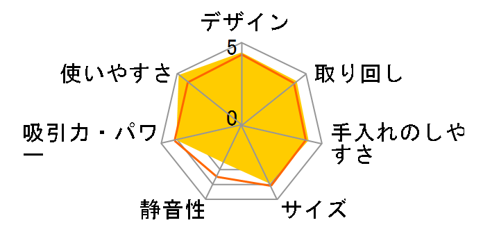 �����o537J�̃��[�U�[���r���[