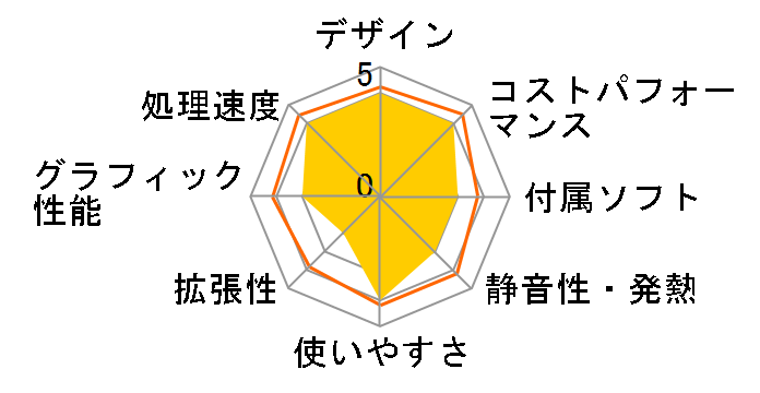 Compaq 6005 Pro SF/CT Windows 7 Professional���ڃ��f���̃��[�U�[���r���[